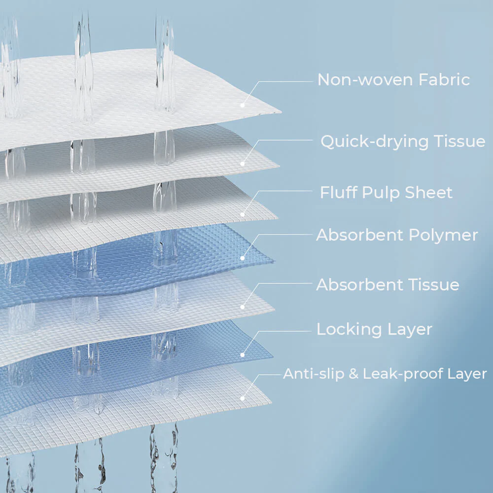 Dog Pee Training Pad - Disposable Pet Pads Absorbent & Leak-Proof - Image 3