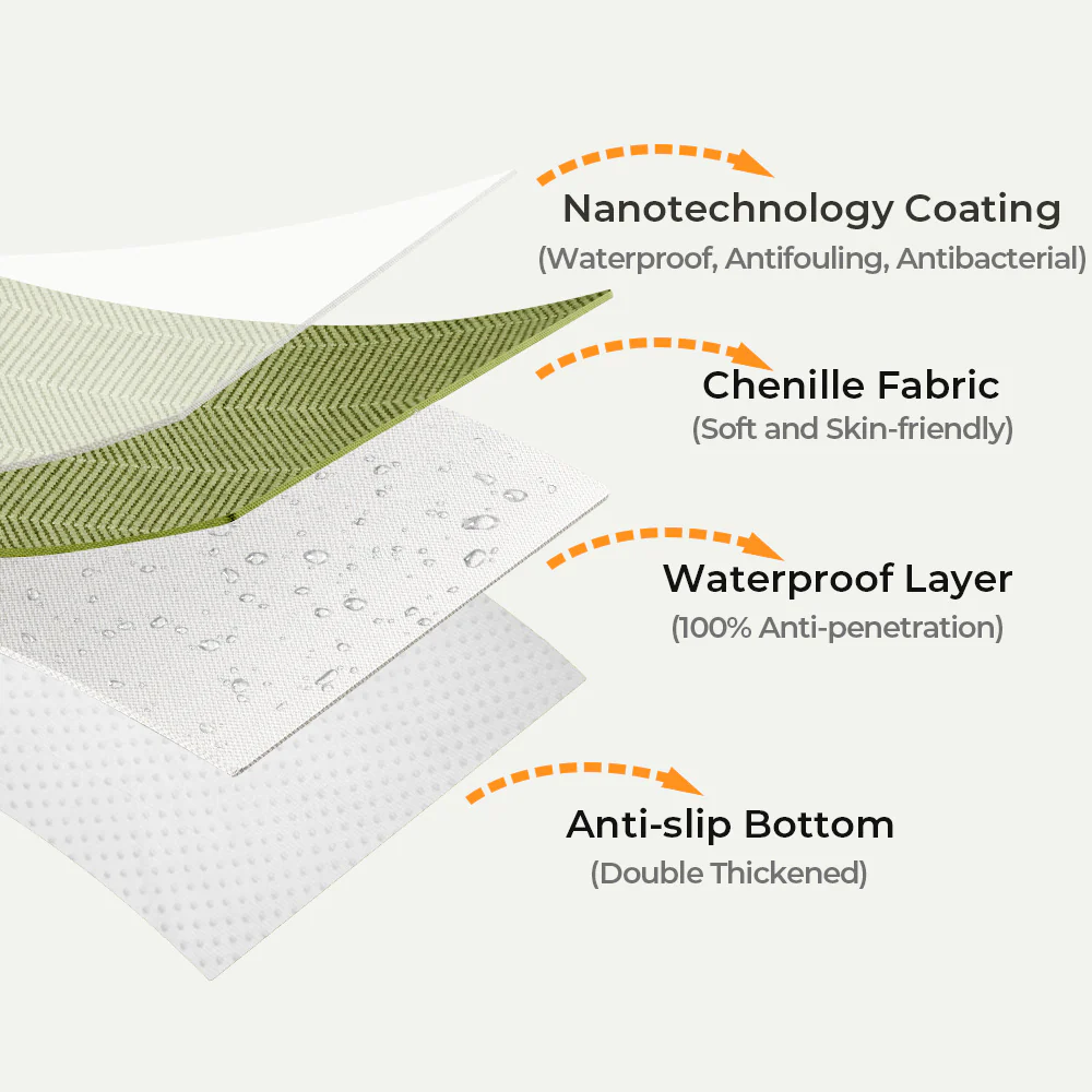 Herringbone Chenille Fabric Waterproof & Antifouling Couch Covers - Image 4